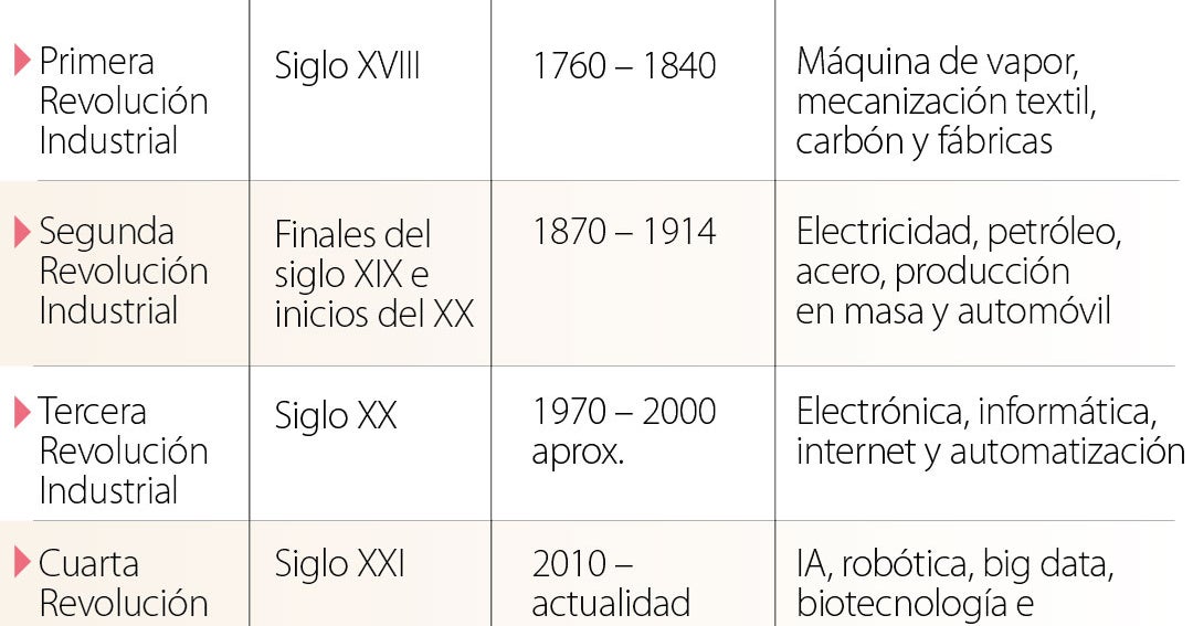 La IA, un arma de poder a los ojos del Papa