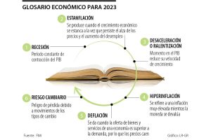 Glosario económico