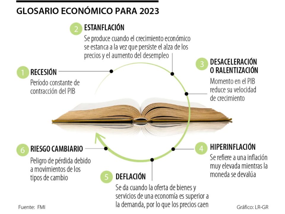 Glosario económico