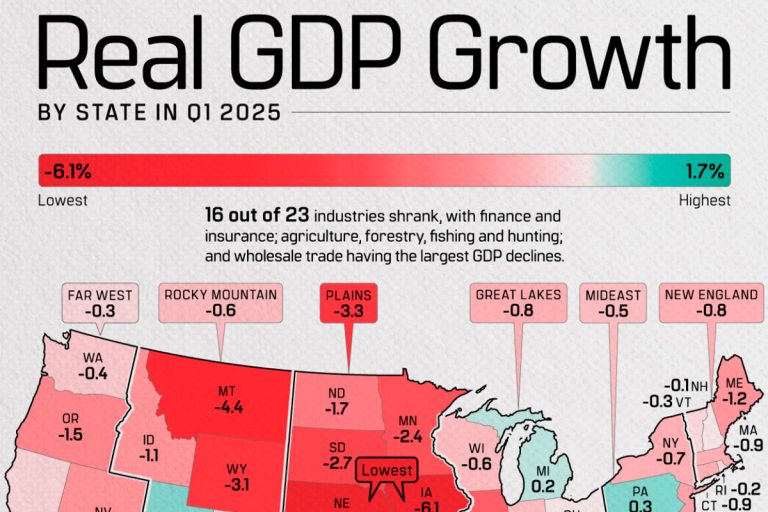 Mapped: Real GDP Growth by State in Q1 2025 - Besta